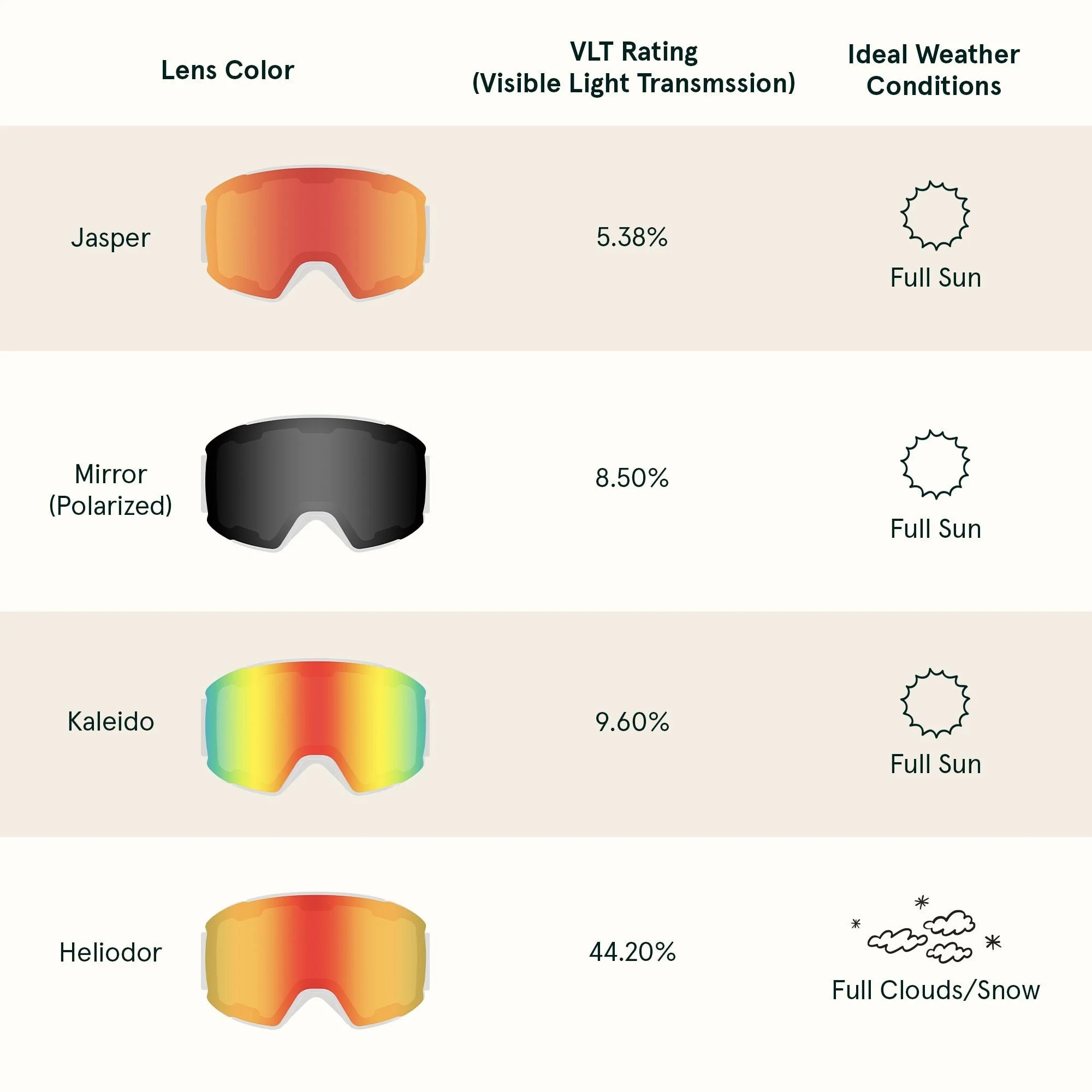 Zenith Ski & Snowboard Goggles - Image 44